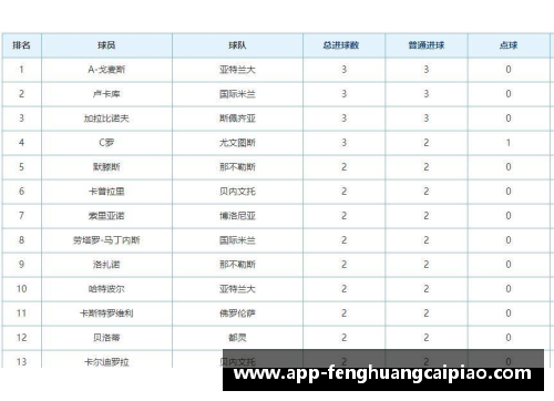 凤凰彩票意甲积分榜：国米领跑，尤文陷困境，AC米兰升至第四